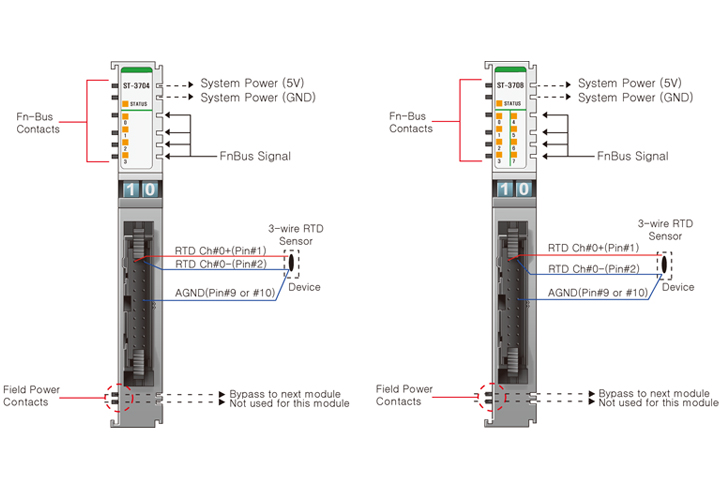 GT-3704   4'lü PT100/1000 Giriş