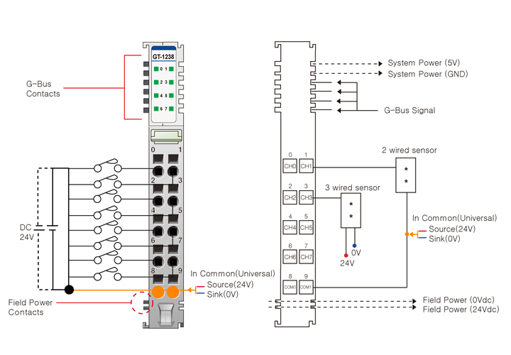 GT-1238 8'li Dijital Giriş