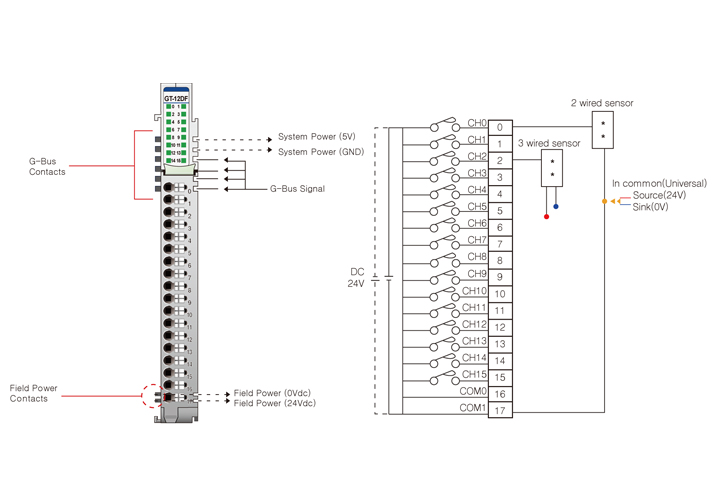 GT-12DF 16'lı Dijital Giriş