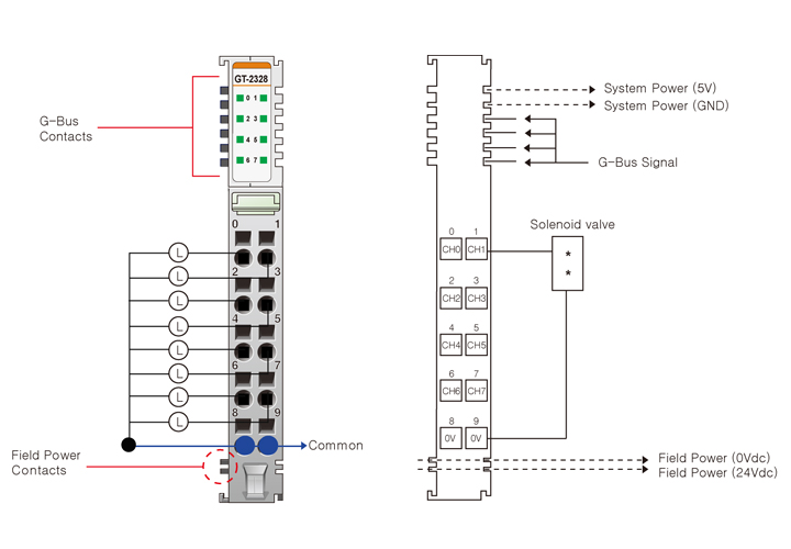 GT-2328 8'lı Dijital Çıkış