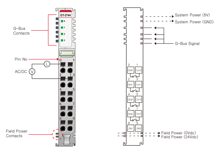 GT-2744  4'lü Röle Çıkış