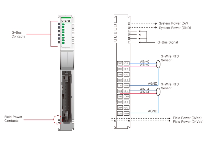 GT-3708   8'lü PT100/1000 etc. Giriş