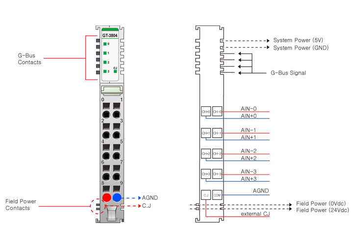 GT-3804 4 Kanal Thermocouple, K/J/T/B/R/S/E/N/L/U/C/D/ 