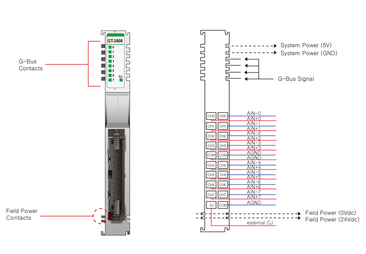GT-3808 8 Kanal Thermocouple, K/J/T/B/R/S/E/N/L/U/C/D/ 