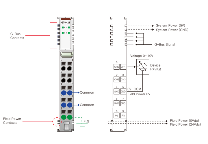 GT-3424 4'lu Analog Giriş